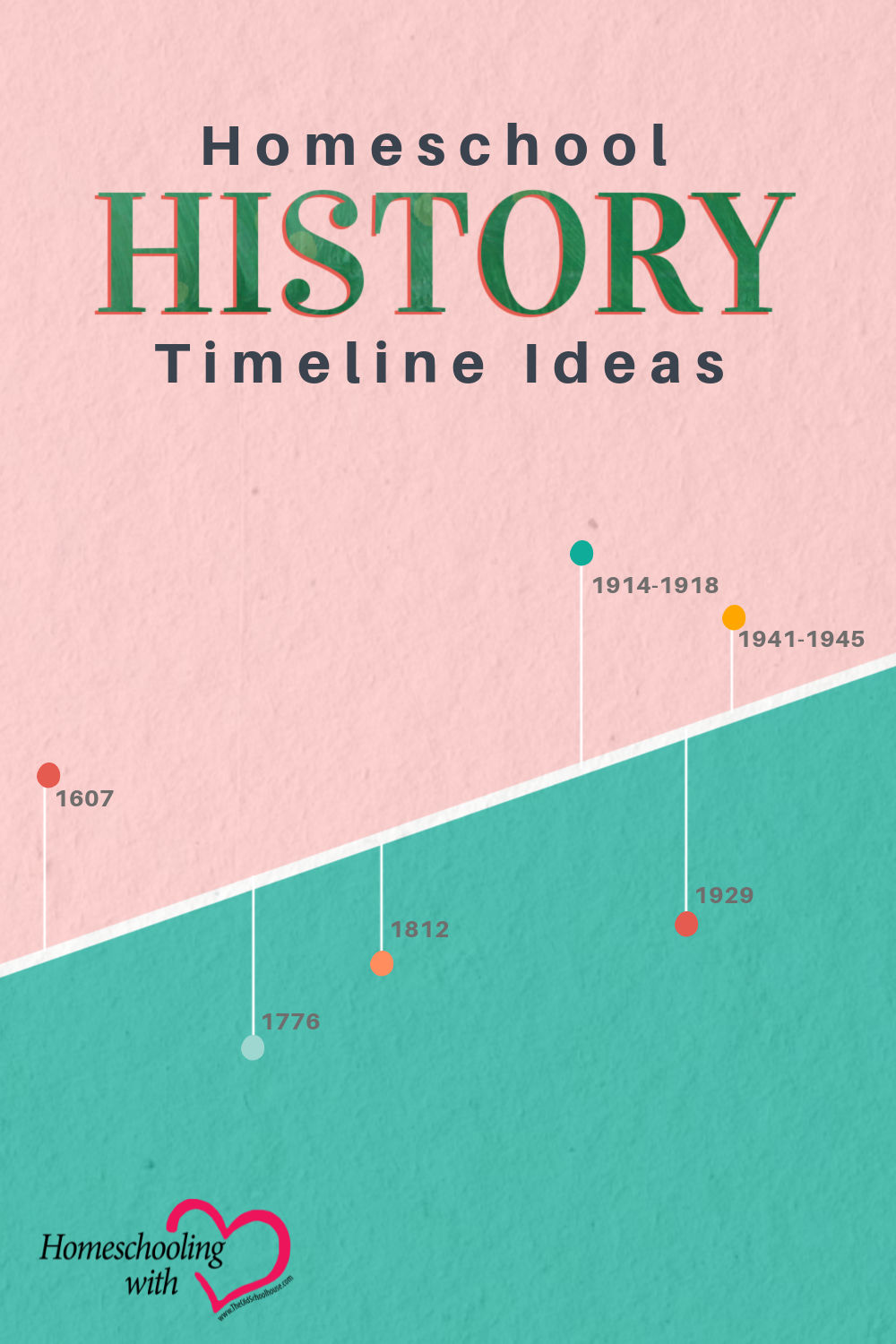 history homework timeline